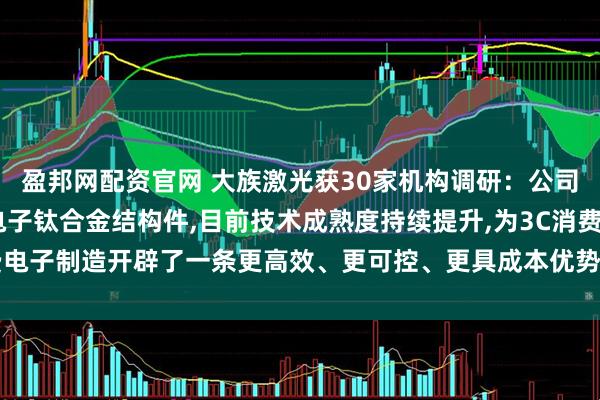 盈邦网配资官网 大族激光获30家机构调研：公司3D打印业务聚焦消费电子钛合金结构件,目前技术成熟度持续提升,为3C消费电子制造开辟了一条更高效、更可控、更具成本优势的全新路径（附调研问答）